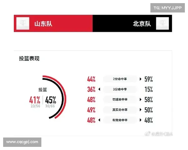 山东男篮赛事表山东男篮比赛结果 山东男篮赛事表山东男篮比赛结果