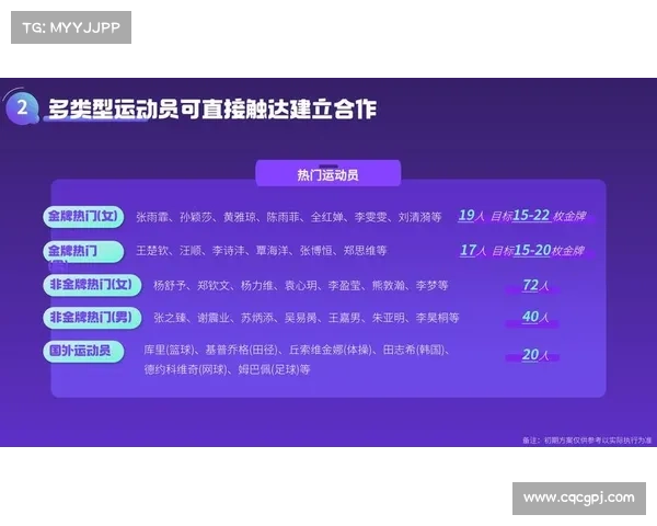 赛事营销计划-赛事营销有哪些手段 赛事营销计划-赛事营销有哪些手段